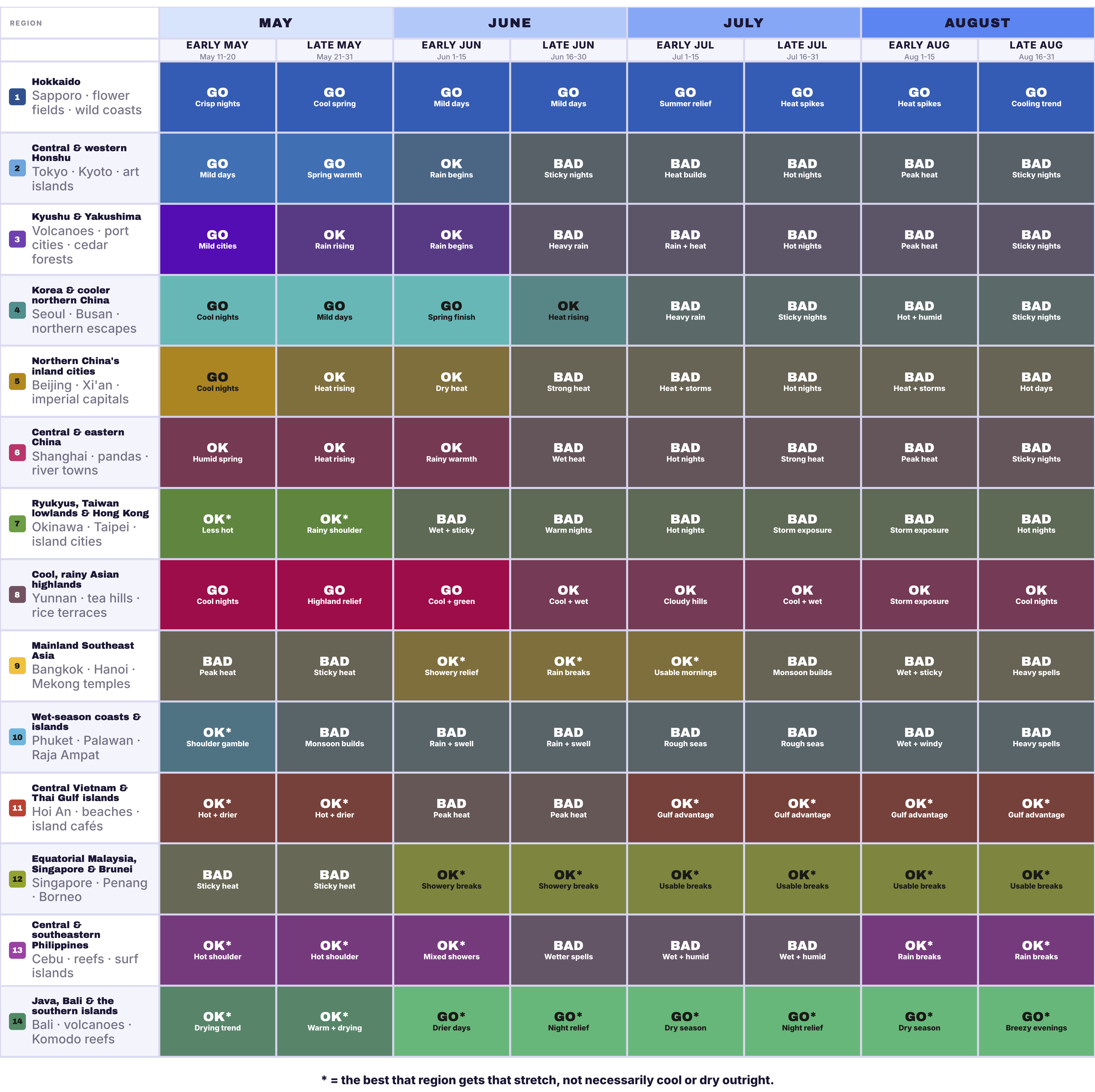 Potential Destination Monsoon Chart